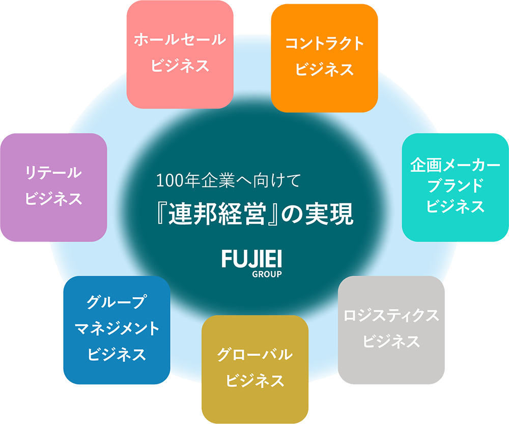 100年企業に向けて「連邦経営」の実現