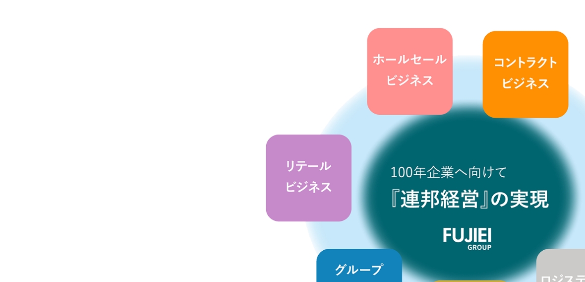 藤栄グループとは